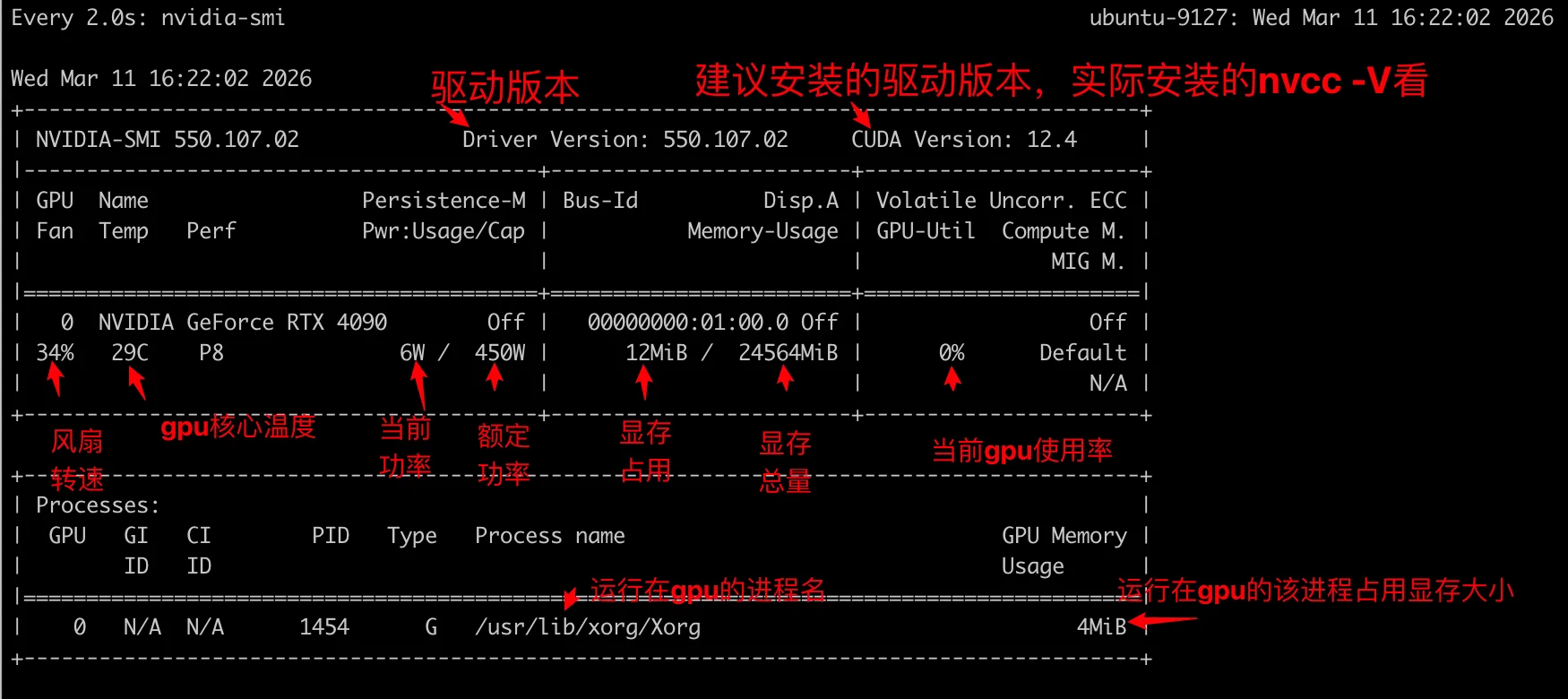 Ubuntu查看显卡GPU利用率：下图为nvidia-smi输出结果解析