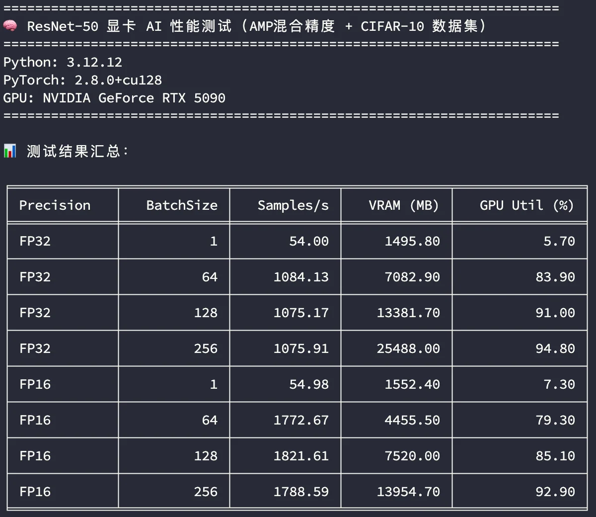 ResNet50AI性能测试-5090-1