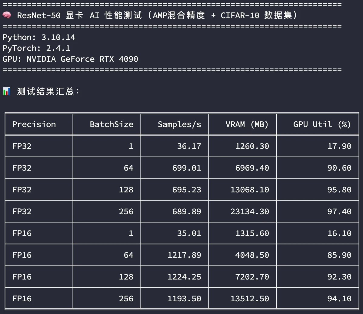 ResNet50AI性能测试-4090-1
