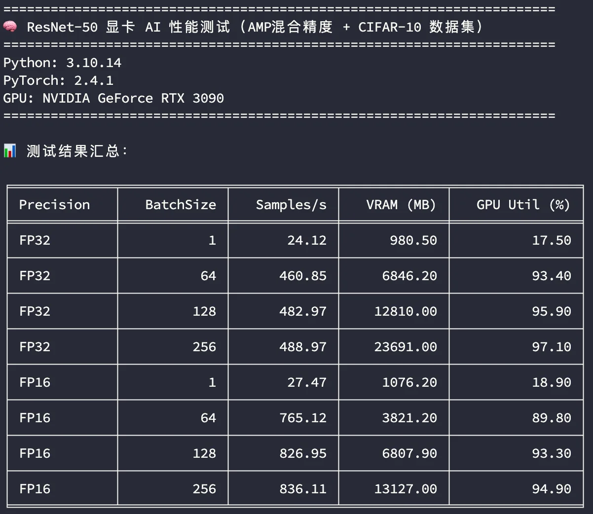 ResNet50AI性能测试-3090-1