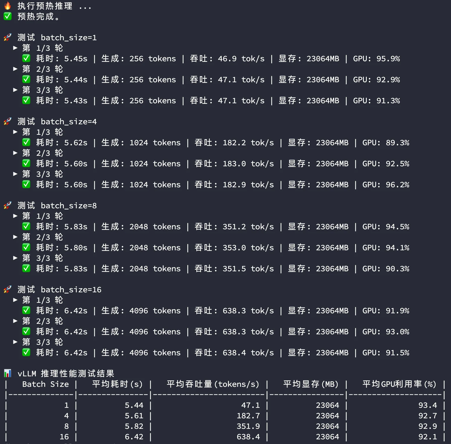 3090-vLLM大模型推理测试结果