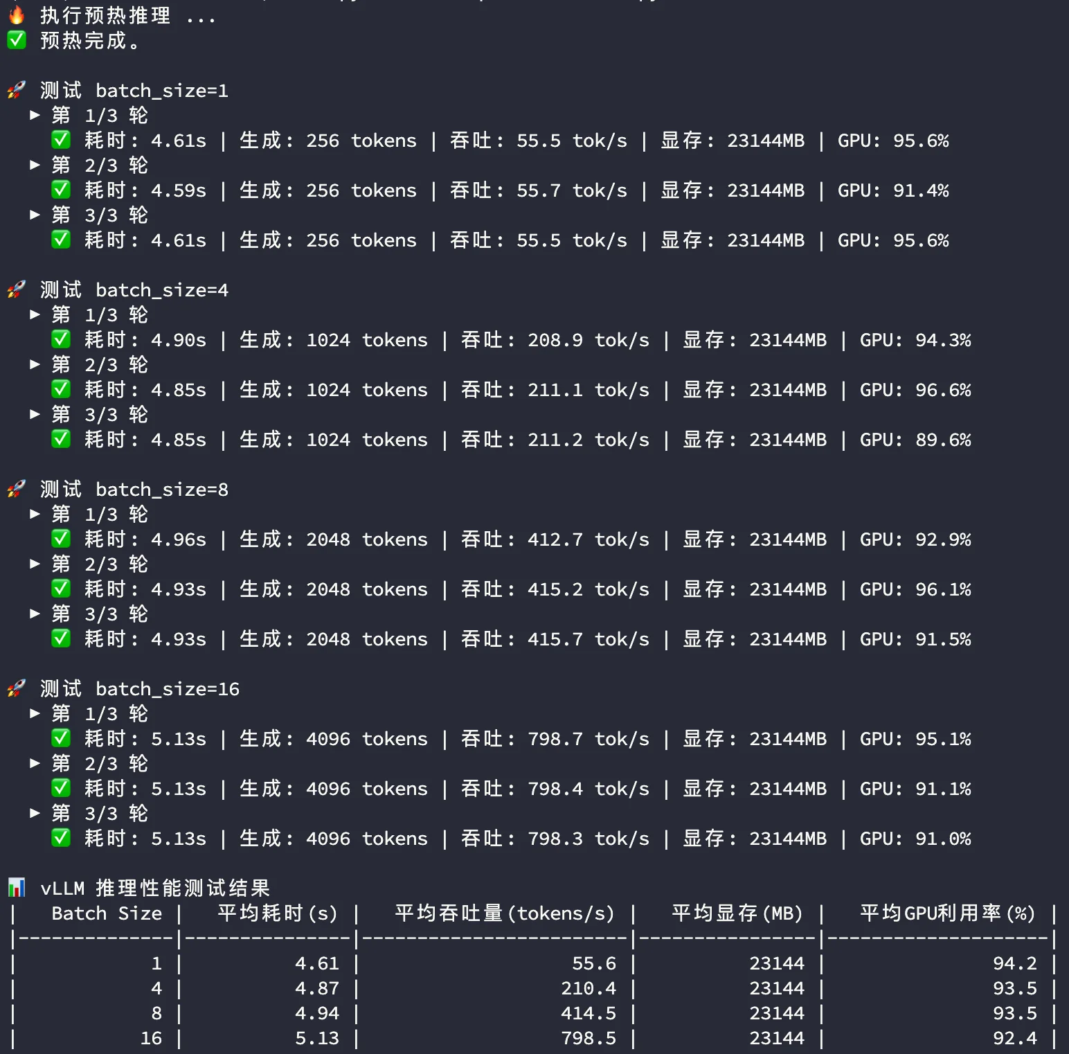 4090-vLLM大模型推理测试结果