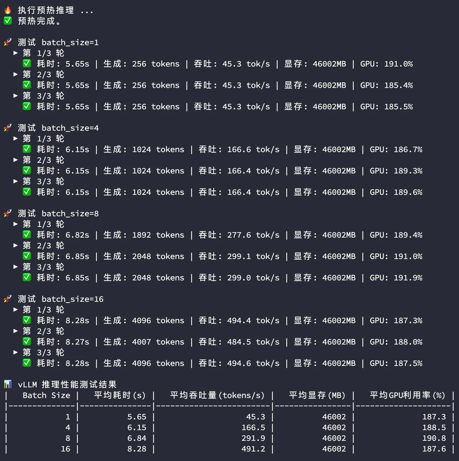 3090-vLLM大模型多卡推理测试结果