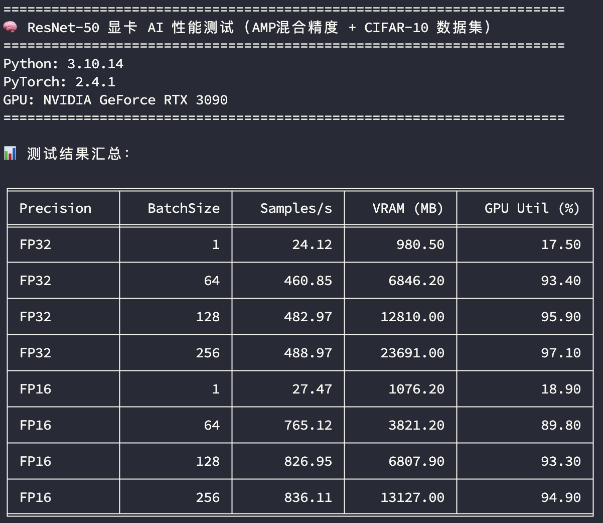 ResNet50AI性能测试-3090-1.png#622px #540px