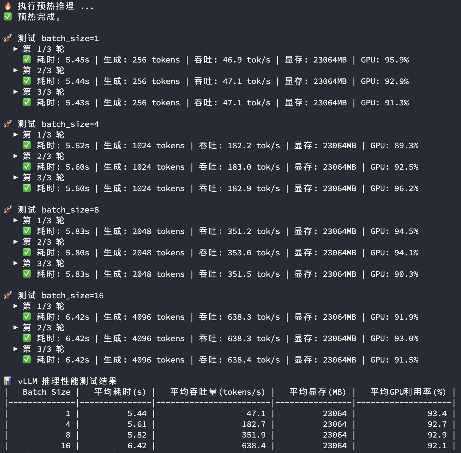 3090-vLLM大模型推理测试结果.png#843px #822px