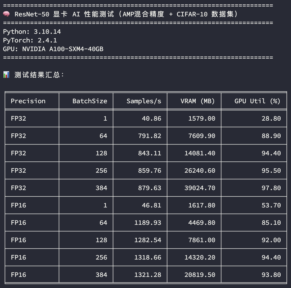 ResNet50AI性能测试-A100_40G.png#622px #620px