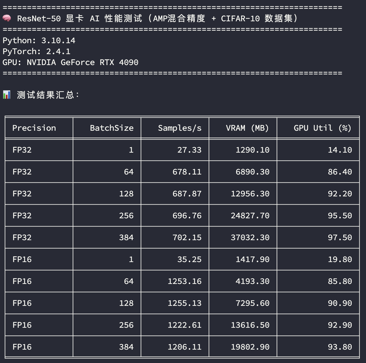 ResNet50AI性能测试-4090_48G.png#622px #620px