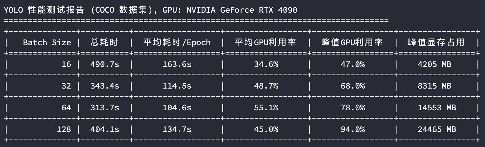 4090-YOLO-模型训练测试结果.png#790px #250px