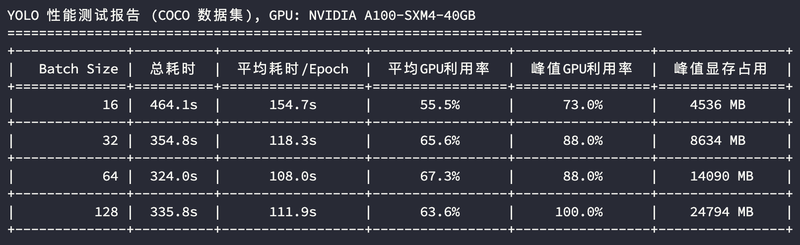 A100-YOLO-模型训练测试结果.png#790px #250px